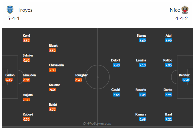 Soi kèo, dự đoán Troyes vs Nice 