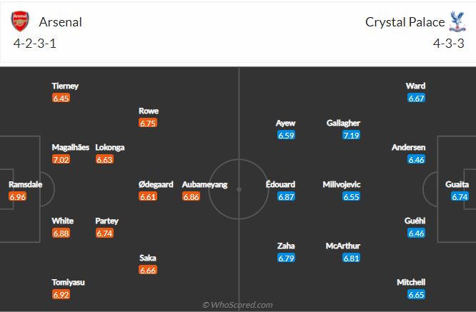 Soi kèo Arsenal vs Crystal Palace