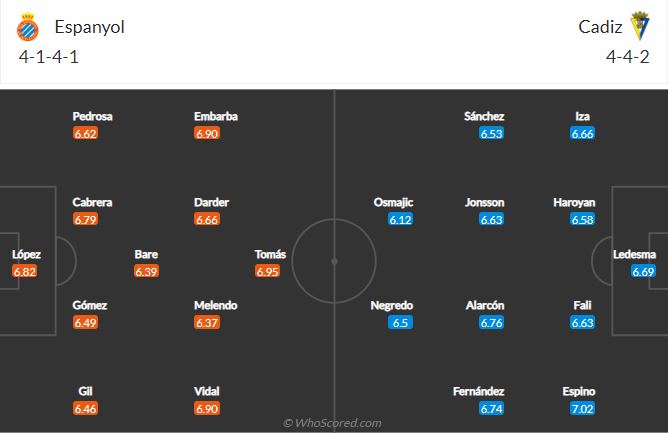 Soi kèo Espanyol vs Cadiz