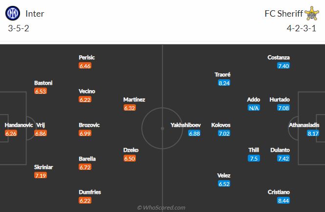Soi kèo Inter vs Sheriff