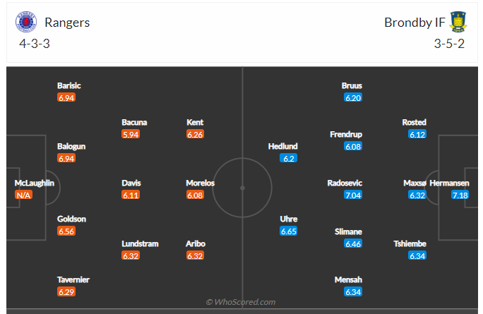 Soi kèo, dự đoán Rangers vs Brondby