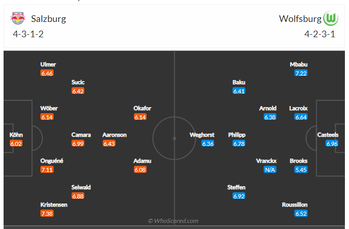 Soi kèo, dự đoán Salzburg vs Wolfsburg 