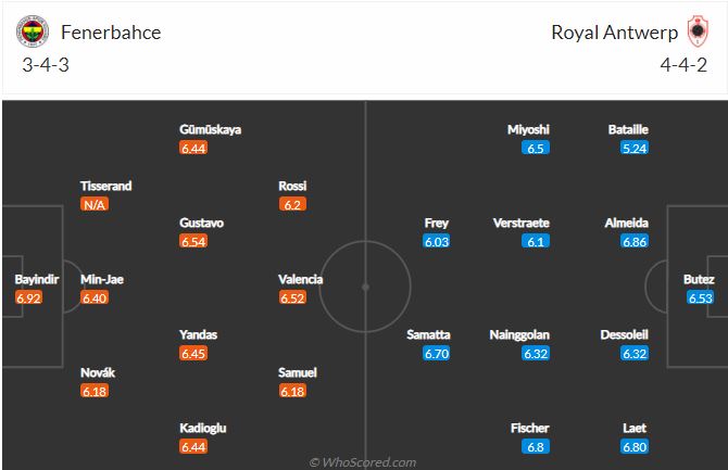 Soi kèo Fenerbahce vs Antwerp