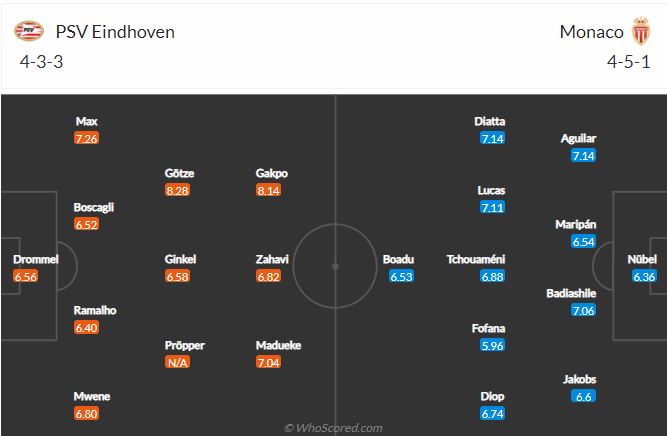 Soi kèo PSV vs Monaco