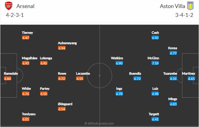 Soi kèo Arsenal vs Aston Villa