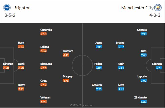 Soi kèo Brighton vs Man City