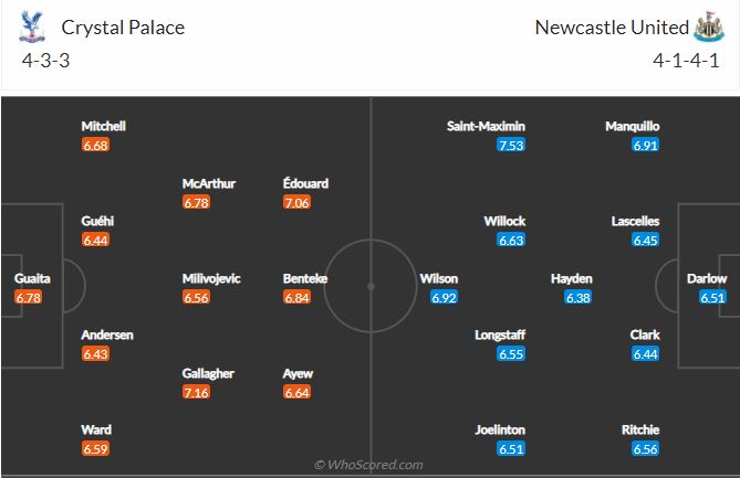 Soi kèo Crystal Palace vs Newcastle