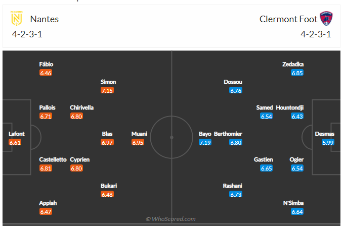 Soi kèo, dự đoán Nantes vs Clermont