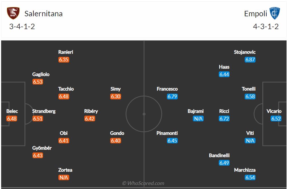 Soi kèo Salernitana vs Empoli