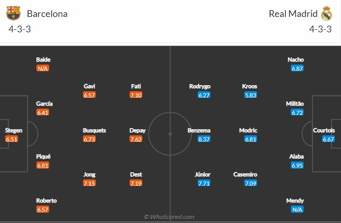 Soi kèo Barcelona vs Real Madrid