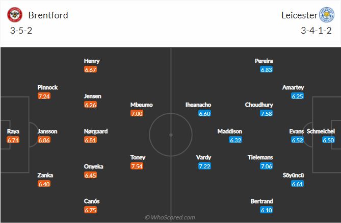 Soi kèo Brentford vs Leicester