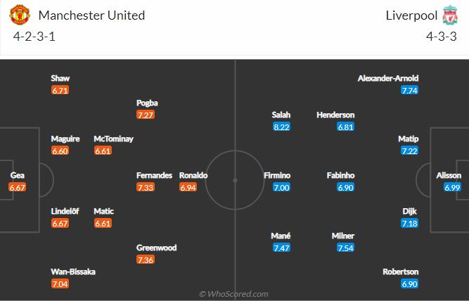 Soi kèo MU vs Liverpool