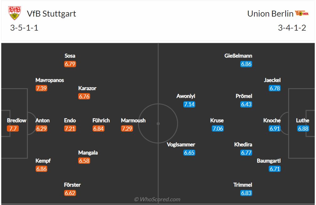 Soi kèo Stuttgart vs Union Berlin