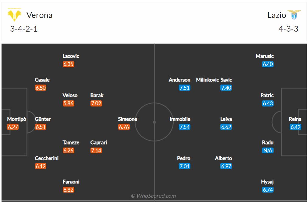 Soi kèo Verona vs Lazio