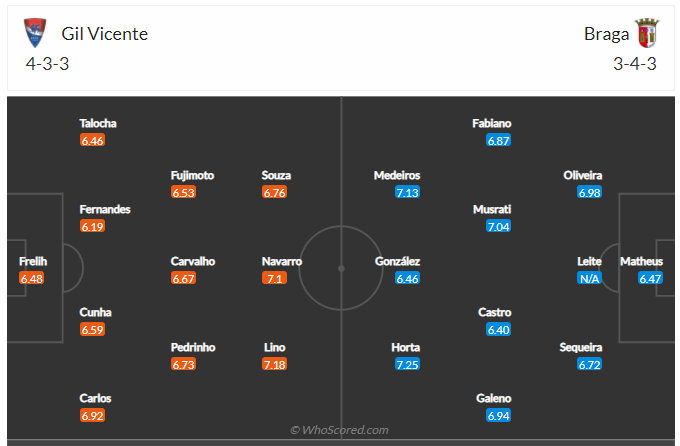 Soi kèo, dự đoán Gil Vicente vs Braga
