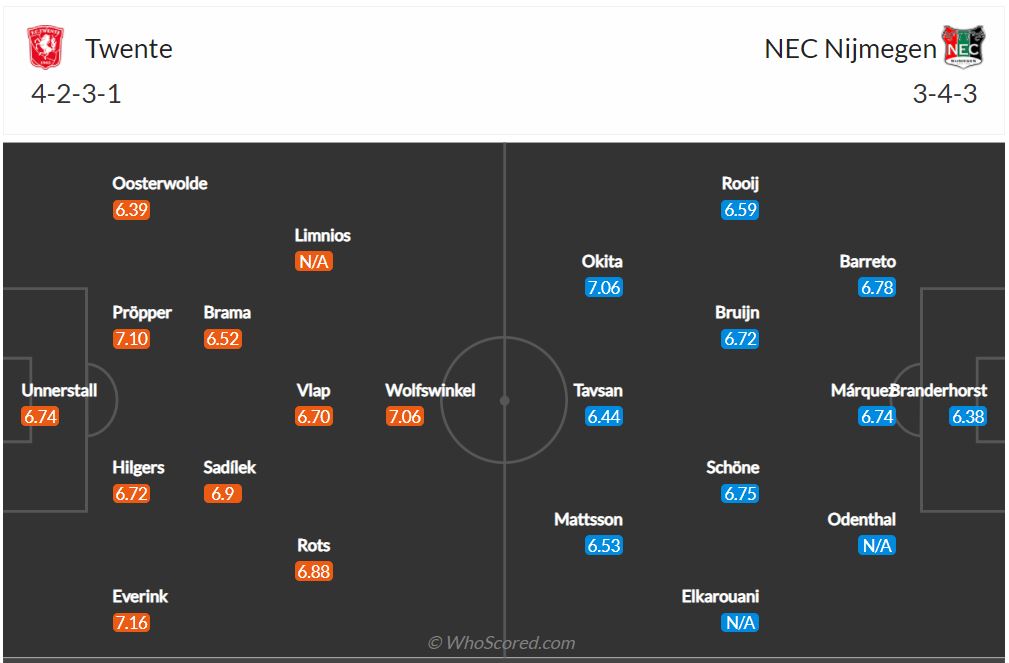 Soi kèo Twente vs NEC