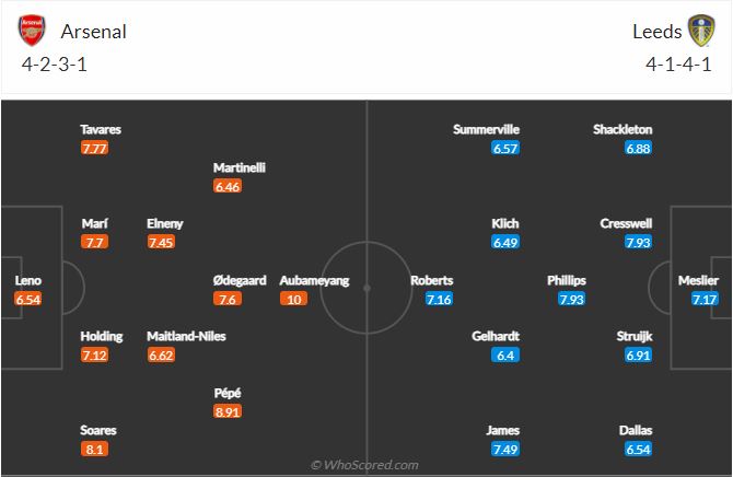 Soi kèo Arsenal vs Leeds