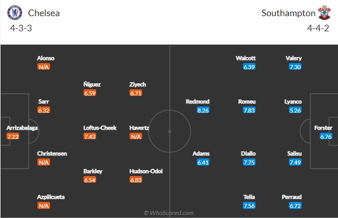 Soi kèo Chelsea vs Southampton