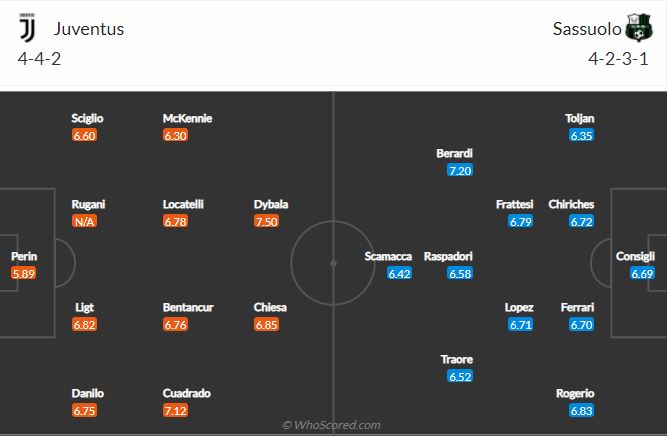 Soi kèo Juventus vs Sassuolo