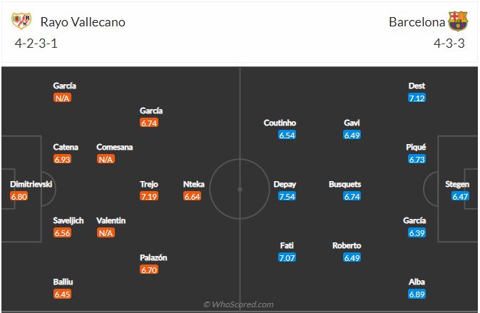 Soi kèo Vallecano vs Barcelona