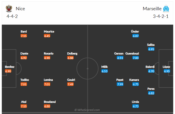 Soi kèo, dự đoán Nice vs Marseille 