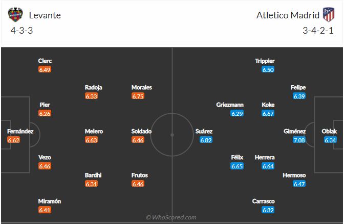 Soi kèo Levante vs Atletico Madrid