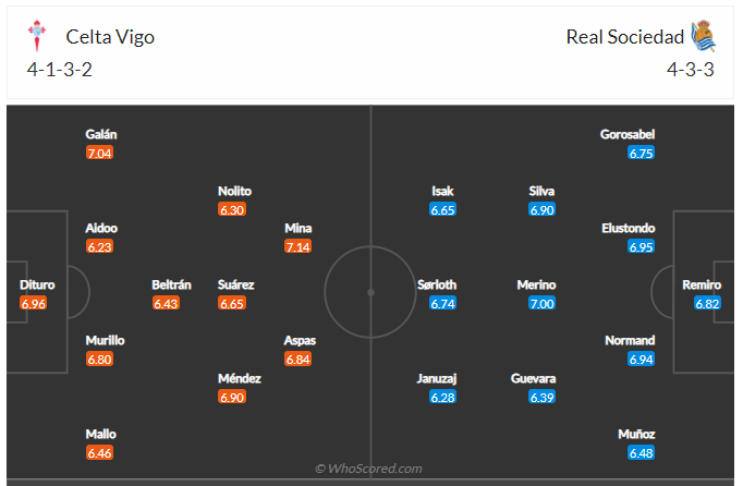 Soi kèo, dự đoán Celta Vigo vs Sociedad