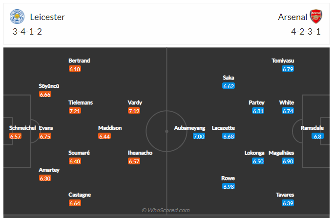 soi-keo-du-doan-leicester-vs-arsenal