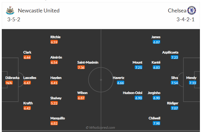 Soi kèo, dự đoán Newcastle vs Chelsea