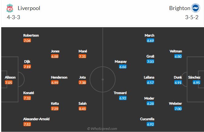 Soi kèo Liverpool vs Brighton