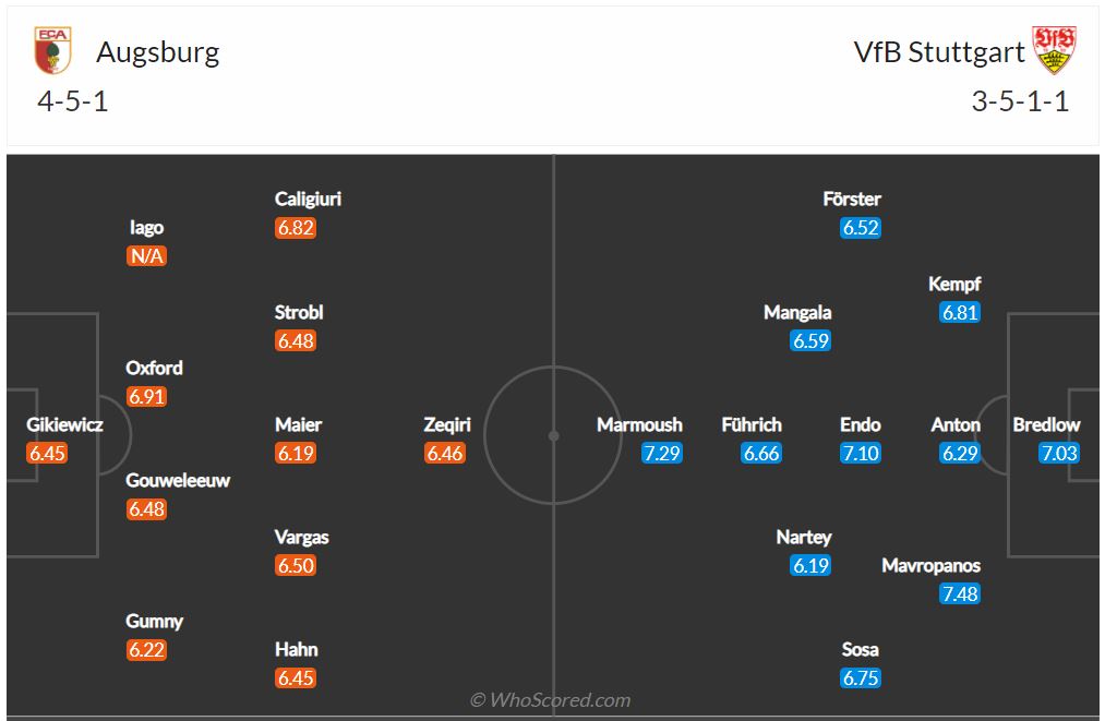 Soi kèo Augsburg vs Stuttgart