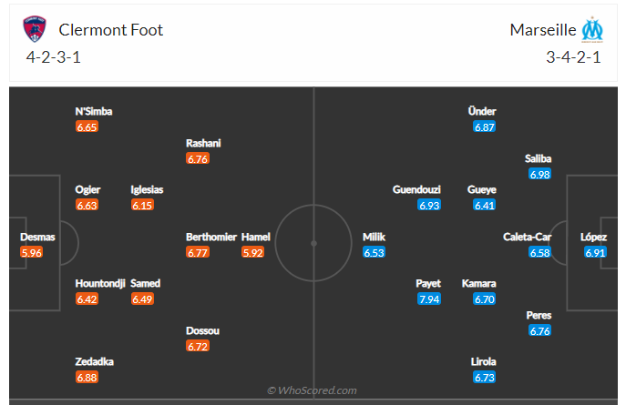 Soi kèo, dự đoán Clermont vs Marseille