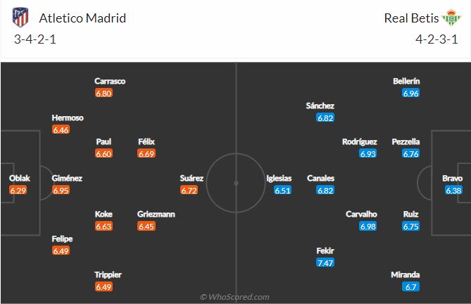 Soi kèo Atletico Madrid vs Betis