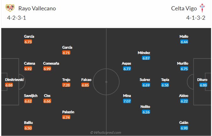 Soi kèo Vallecano vs Celta Vigo