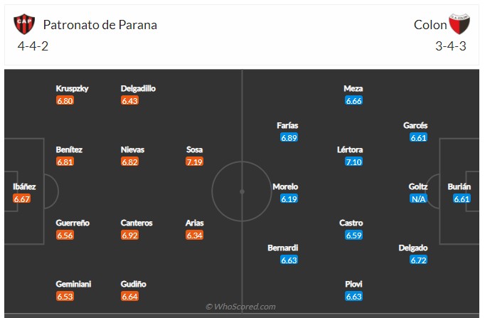 Soi kèo, dự đoán Patronato vs Colon