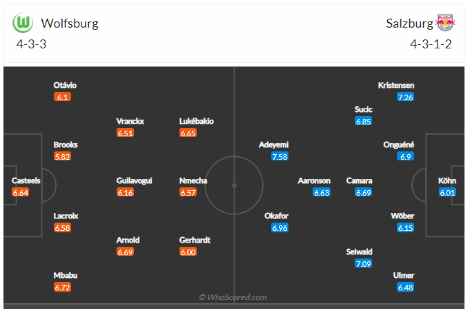 Soi kèo, dự đoán Wolfsburg vs Salzburg