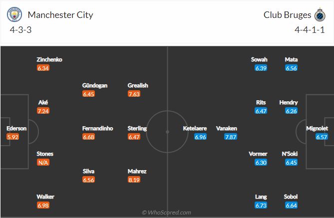 Soi kèo Man City vs Club Brugge