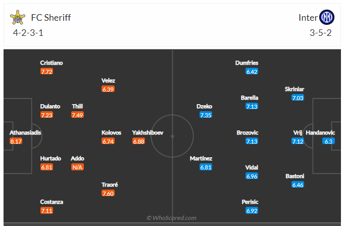 Soi kèo, dự đoán Sheriff vs Inter