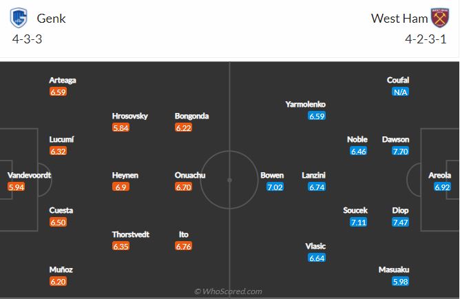 Soi kèo Genk vs West Ham