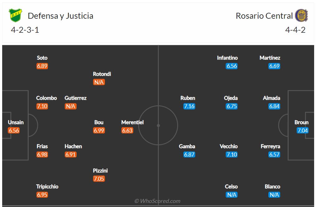 Soi kèo Defensa vs Rosario Central