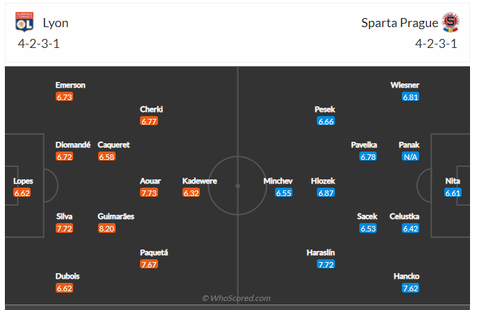 Soi kèo, dự đoán Lyon vs Sparta Praha