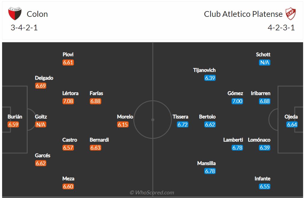 Soi kèo Colon vs Platense