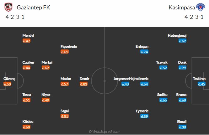 Soi kèo Gaziantep vs Kasimpasa