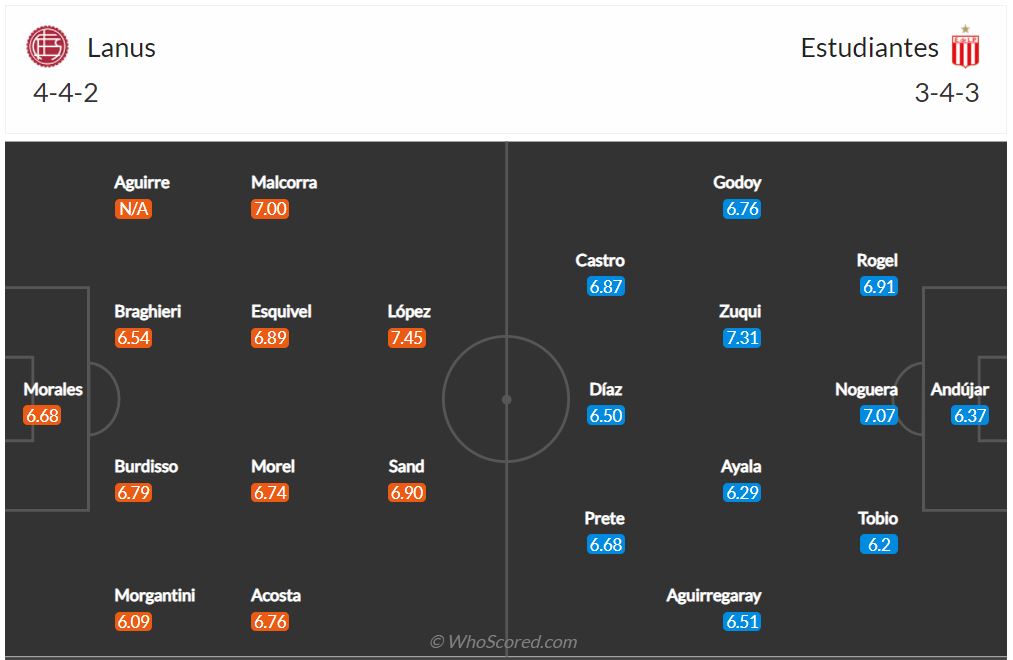 Soi kèo Lanus vs Estudiantes