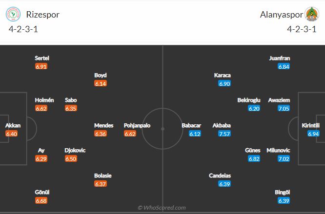 Soi kèo Rizespor vs Alanyaspor