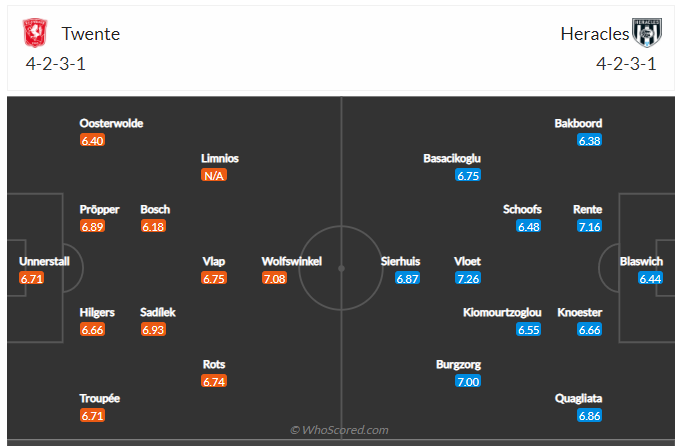 Soi kèo, dự đoán Twente vs Heracles
