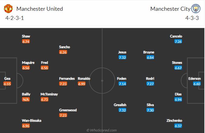 Soi kèo MU vs Man City