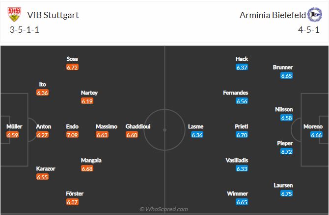 Soi kèo Stuttgart vs Bielefeld