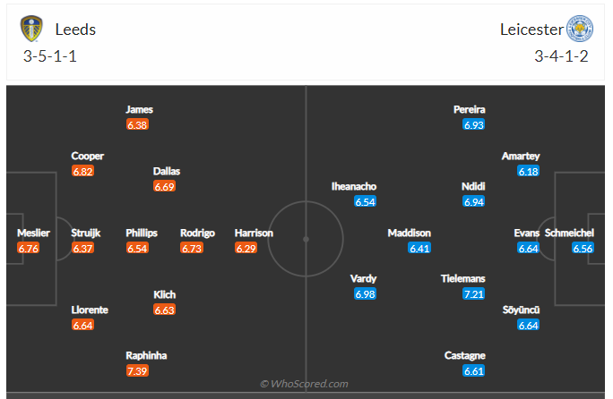 Soi kèo, dự đoán Leeds vs Leicester