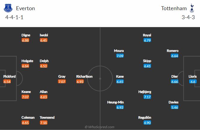 Soi kèo Everton vs Tottenham